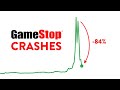 Gamestop Stock CRASHES! But Who Won the Battle?