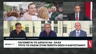 Πώς θα λειτουργήσουν οι αναποφάσιστοι συγκριτικά με τις προηγούμενες εκλογές