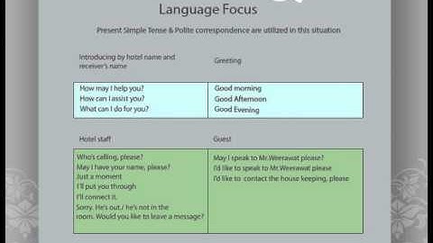 Language Focus Unit 4