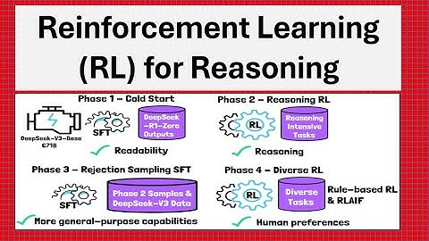 What is Reinforcement Learning RL for Reasoning?