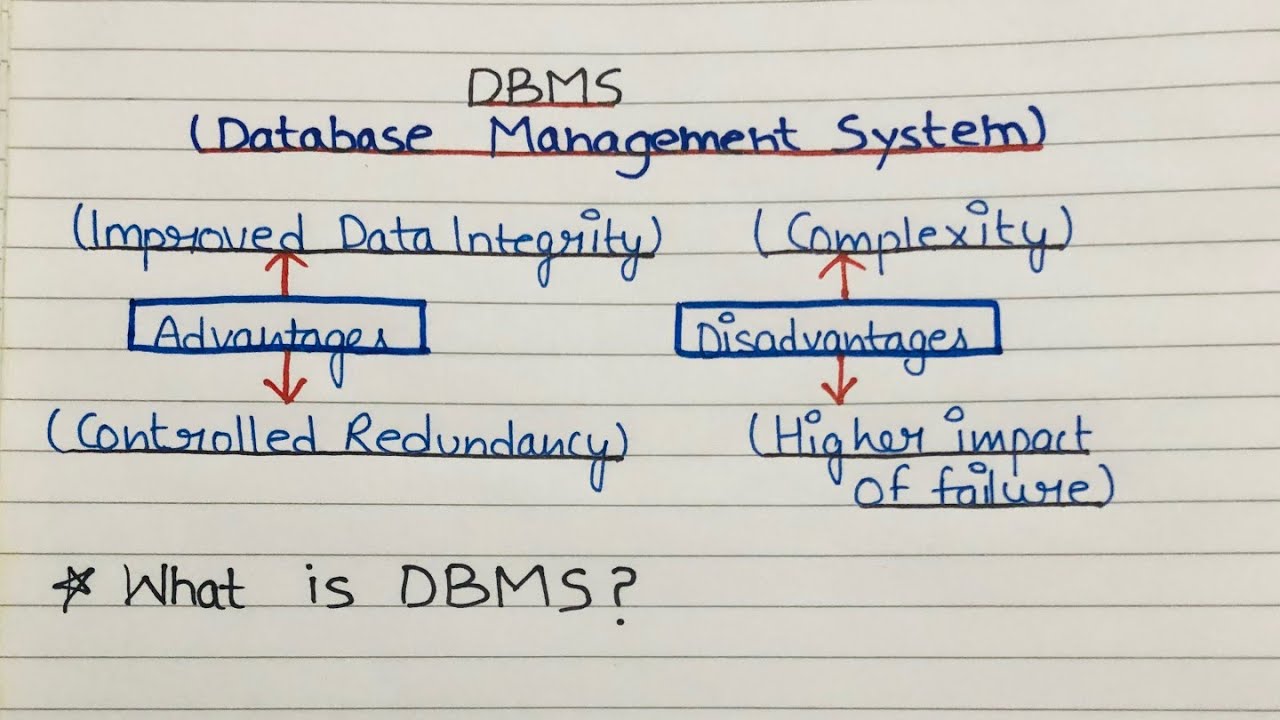 Introduction To DBMS Advantages And Disadvantages Of DBMS Database