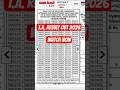 T.A. RESULT OUT 2026 #governmentjobs #jkonlinehelp #sjobalert15 #job #govtvacancies #education