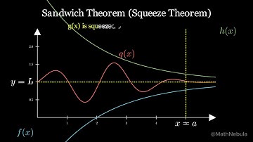 Sandwich Theorem Explained Visually | Easy Animated Proof