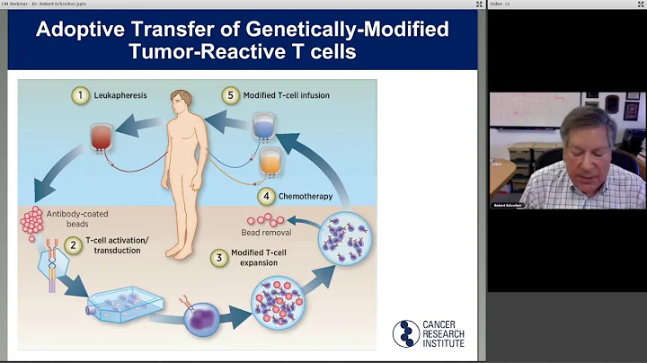 Advances in Genomics and Personalized Immunotherap...