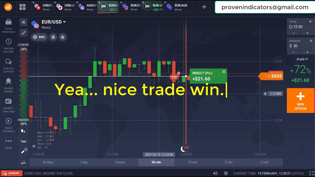 Leverate binary options