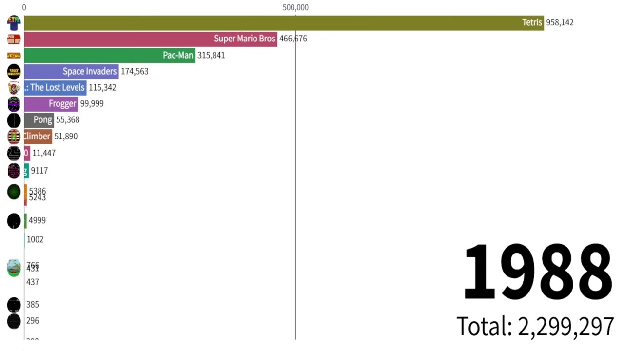Most popular video games of all time (1945 to 2024)