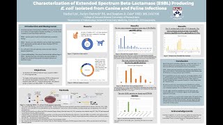 PURM Elevator Pitch: Extended Spectrum Beta-Lactamase (ESBL+) E. coli