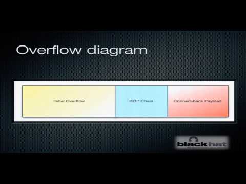 Black Hat USA 2012 - SQL Injection to MIPS Overflows: Rooting SOHO Routers