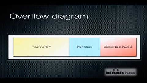 Black Hat USA 2012 - SQL Injection to MIPS Overflows: Rooting SOHO Routers