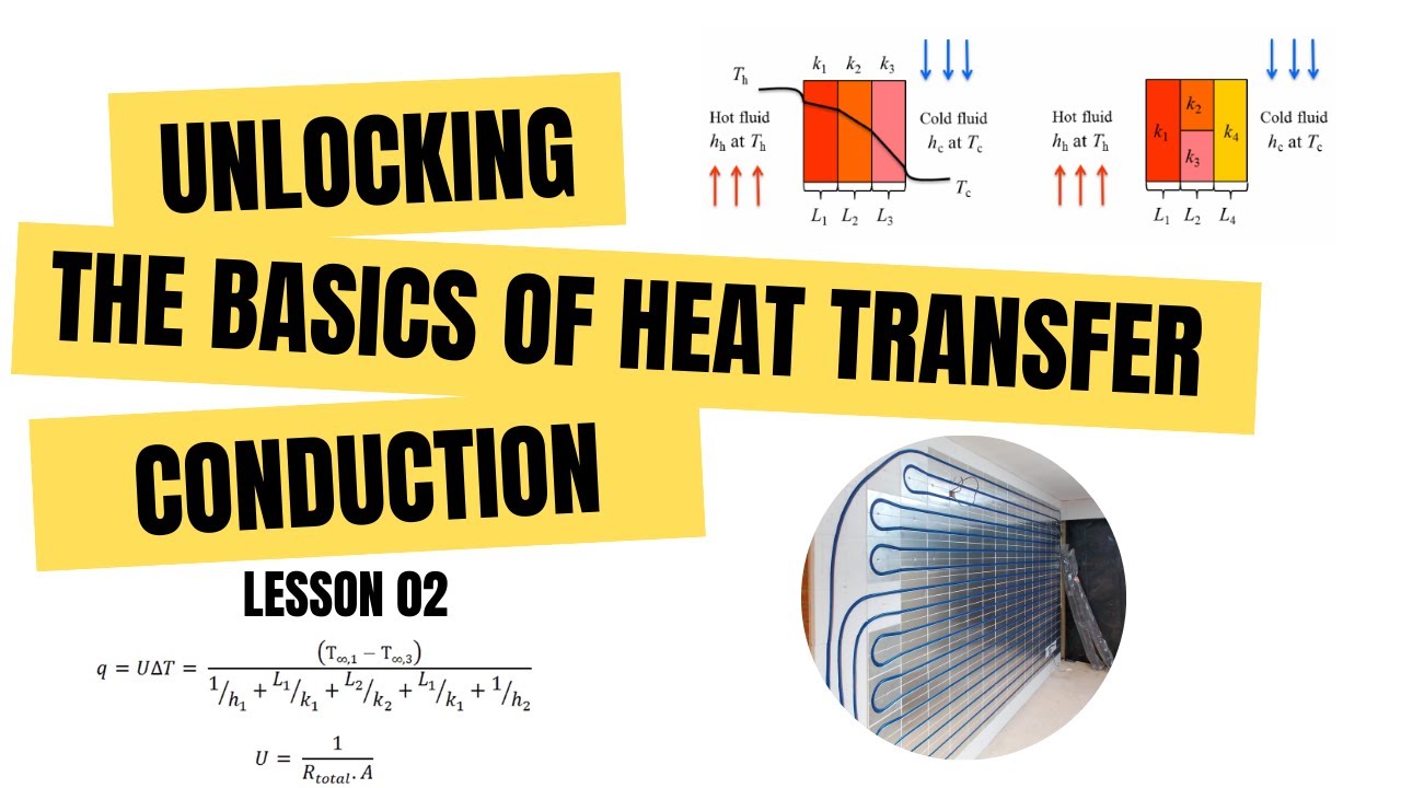 Heat Transfer (2) : Conduction heat transfer through plane wall