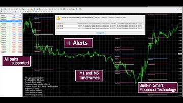 Fibo Quantum Scalper Review - Fibo Quantum Scalper Indicator by Karl Dittmann