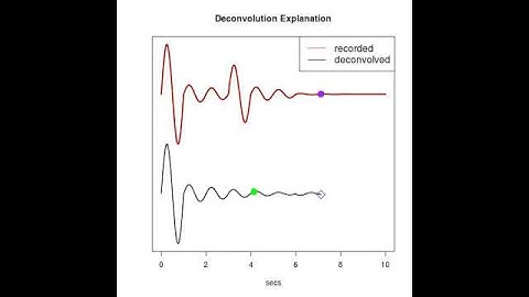 Deconvolution Explanation
