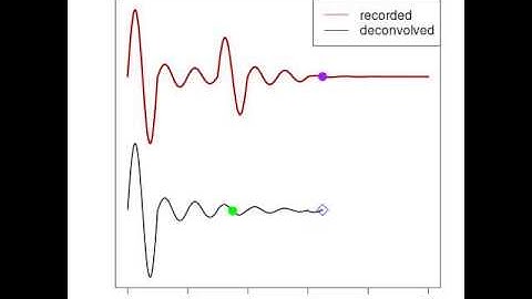 Deconvolution Explanation