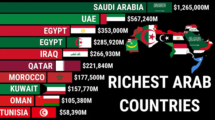 Top 15 Richest Arab Countries in the World (1960-2025)