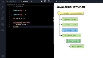 JavaScript Flowchart inside Visual Studio Code