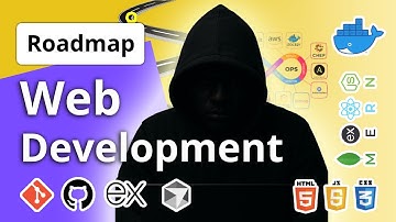 Web Development Complete Roadmap in 2026
