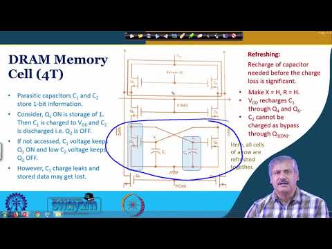 Lecture 58: Dynamic RAM(DRAM) and Memory Expansion