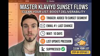 How To Automate Your Sunset Flow (On Klaviyo)