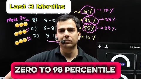 Still Possible to get 98%ile in Maths JEE ❓ #tarunsir #jeemains #jeemaths #pw  #thestudenthype