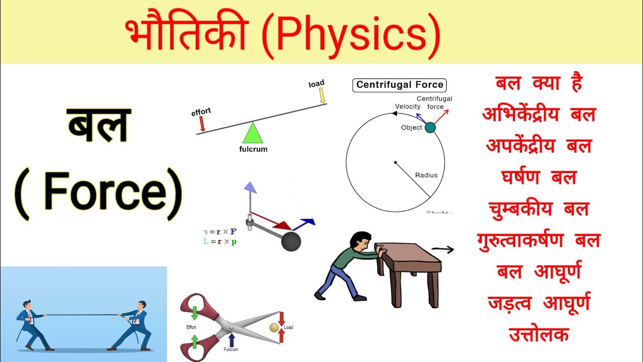 बल। Force। बल के प्रकार।  Types of Forces। Physics in Hindi। गुरुत्वाकर्षण बल। 