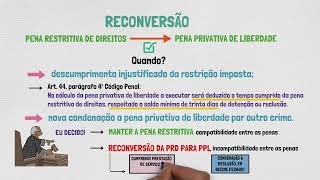 Penas Restritivas De Direito Conversão E Reconversão Teoria Da Pena Direito Penal Aula 07