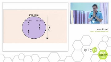 Flavors of Concurrency in Java - Oleg Šelajev @ Spring I/O 2016