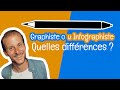 Guigraphiste  la diffrence entre graphiste et infographiste