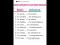 Basic English vs Advanced English: What's the Real Difference?