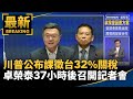 川普重課32%關稅