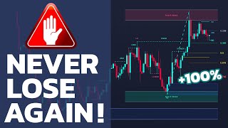 Best All-In-One Indicator for ICT/SMC Price Action Concepts! screenshot 5