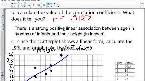 3.2 Part 1 - Least Squares Regression Lines