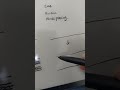 Computer Networking - FDM AND TDM