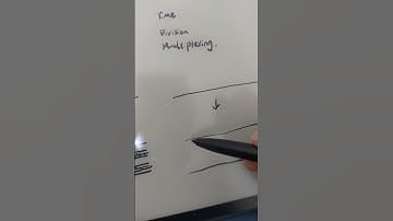 Computer Networking - FDM AND TDM