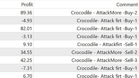 Setting Crocodile Robot forex