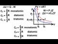 Physics - Thermodynamics: (3 of 22) Molar Heat Capacity Of A Gas