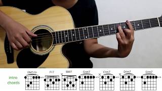 Vandebo -  Mangar Tom Zurh guitar chord