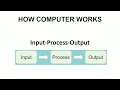 Computer Basics in Tamil | Computer Definition, Uses, Examples & Advantages