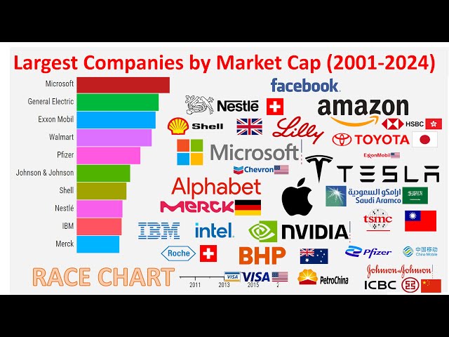 Top 10 Holdings in 2025