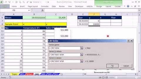 Excel 2010 Statistics 88: Linear Regression #2: Scatter Plot with Trendline & X and Y Mean Lines