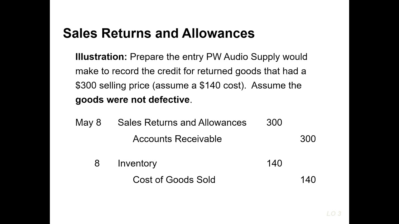 Sales Discount Journal Entry Perpetual