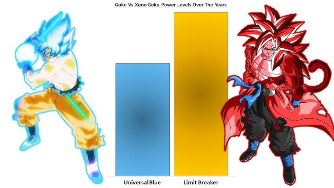 Super Dragon Ball Heroes - Son Goku Xeno - Super Full Power Saiyan