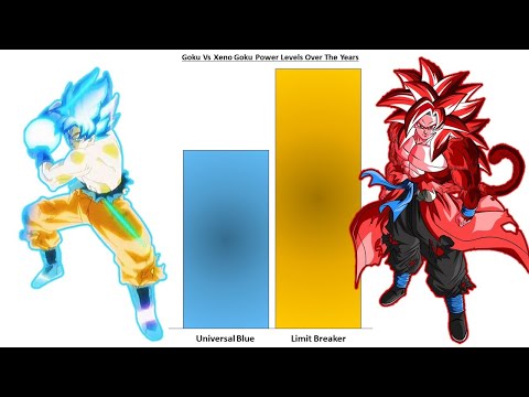 Inoart 🇨🇱 on X: Goku ssj 4 límite breaker y goku ssj blue