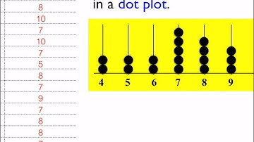 #17 c Making Inferences from Random Samples