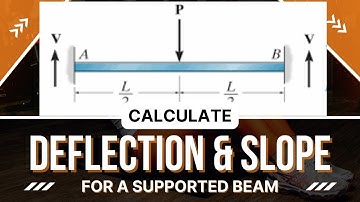 How to Calculate the Deflection and Slope for a Fixed Beam | Deflection of a fixed beam using FEA