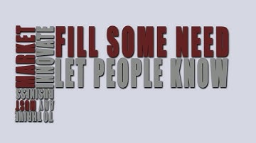 Definitions of Creative Thinking, Creativity and Innovation