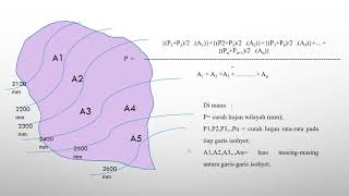 Creating Thiessen Polygons and Isohyets for Regional Rainfall
