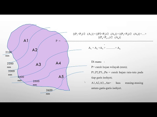 Membuat Polygon Thiessen dan Isohyet untuk Hujan Wilayah class=