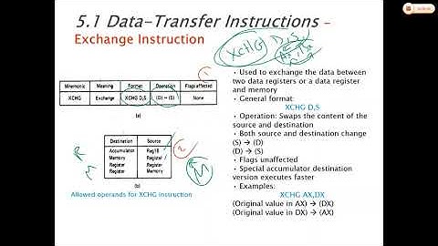 Chapter 5 Lecture 1 Integer instructions and computations by Dr. Awni Itradat 5 8 2020
