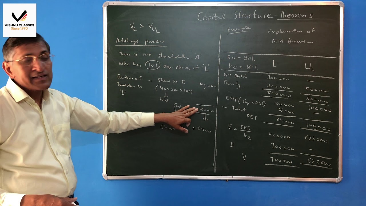 CA Inter FM | Capital Structure - Theorems 2 | CMA - Inter - YouTube