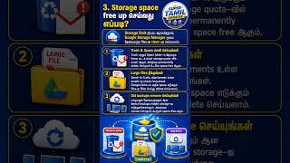 Google Storage Update: 5GB vs 15GB Explained in Tamil